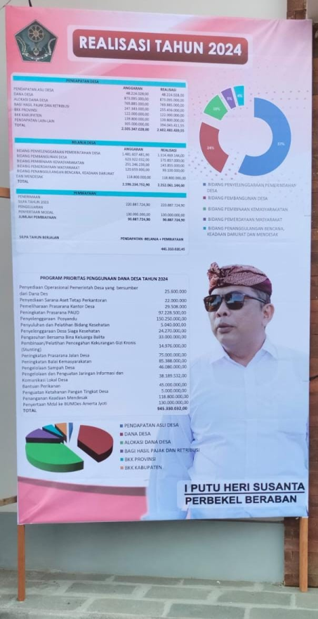 Realisasi APBDes Tahun Anggaran 2024